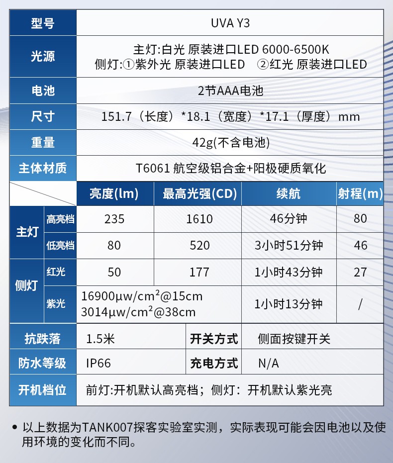 手電筒廠家